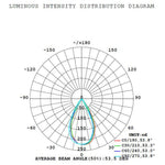 Load image into Gallery viewer, CD45 Black LED Directional Uplight Outdoor Monopoint Lighting fixtures.