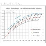 Load image into Gallery viewer, CD59 3W Stainless Steel 12V Low Voltage LED Linear Path Light Directional Fixture.