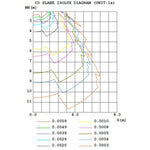 Load image into Gallery viewer, CD65 3W 12V Mushroom LED Path Light Beaded Swivel Hat Landscape Fixture.