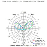 Load image into Gallery viewer, 12V LED garden bollard light | Best Outdoor Lighting | Kings Outdoor lighting.
