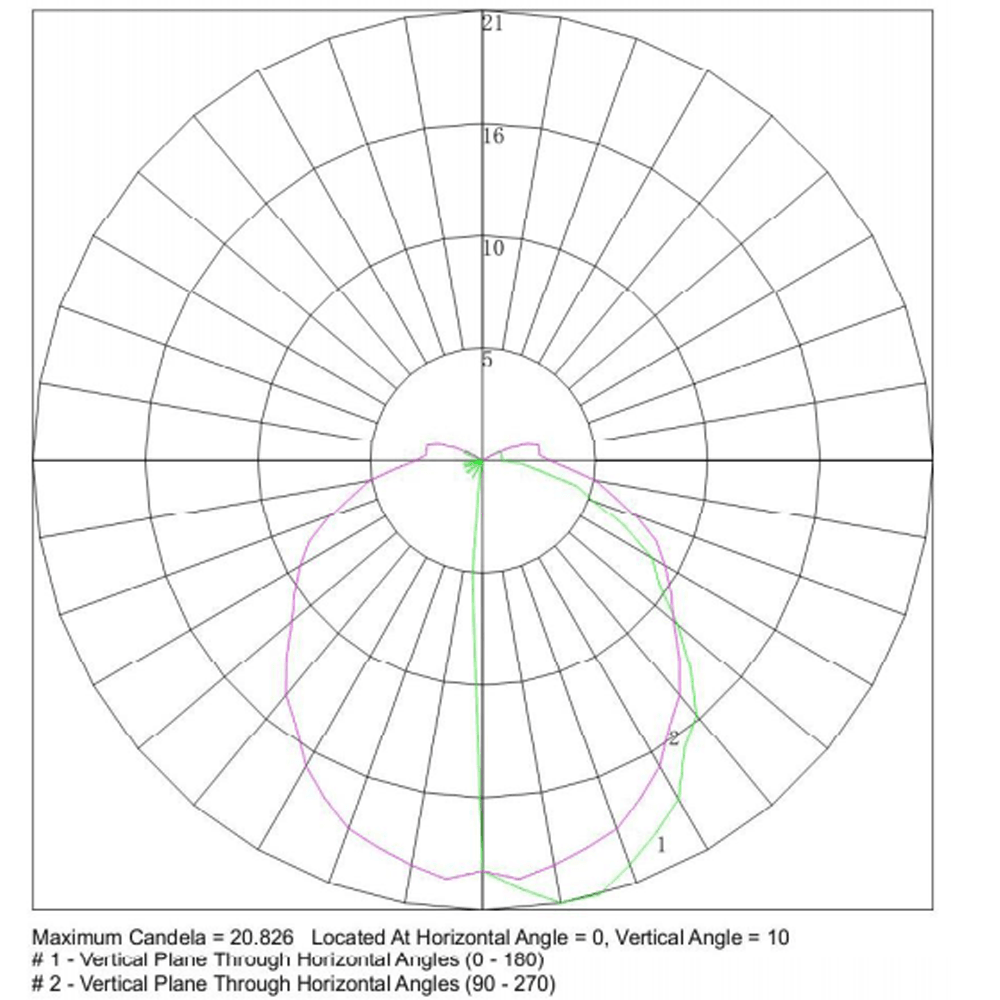 CD59 3W Stainless Steel 12V Low Voltage LED Linear Path Light Directional Fixture.