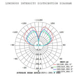 Load image into Gallery viewer, CD65 3W 12V Mushroom LED Path Light Beaded Swivel Hat Landscape Fixture.
